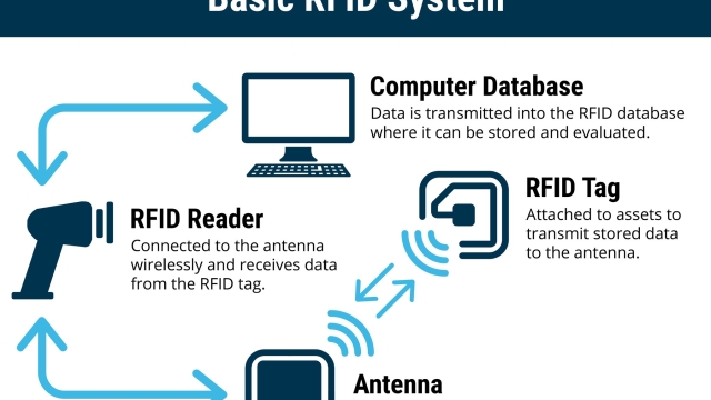 The Revolution of RFID Technology: Unleashing the Power of Tags