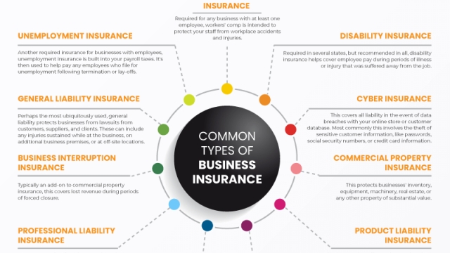 Protecting Your Profits: The Power of Business Insurance